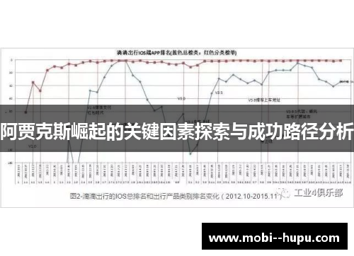阿贾克斯崛起的关键因素探索与成功路径分析