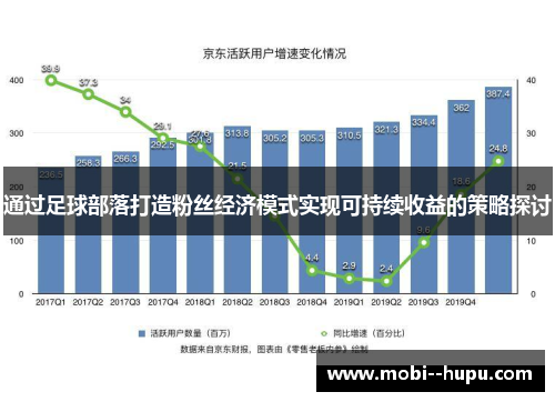 通过足球部落打造粉丝经济模式实现可持续收益的策略探讨